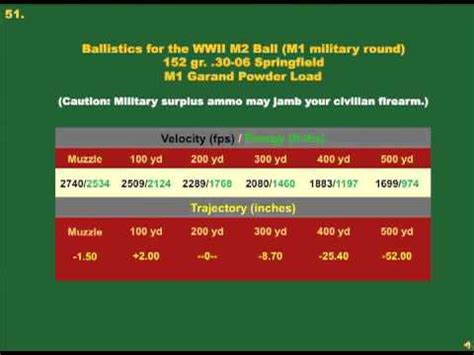 Ballistics of Modern Firearms - USC Viterbi School of … - wintechmobiles.com