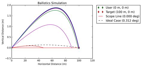 Ballistics Simulation - GitHub - wintechmobiles.com