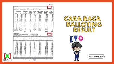 BALLOTING RESULT FOR CTOS DIGITAL... PAKAR SAHAM IPO Anda