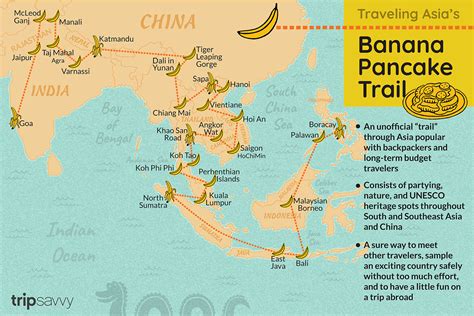 BANANA BACKPACKERS - Way of Backpacker