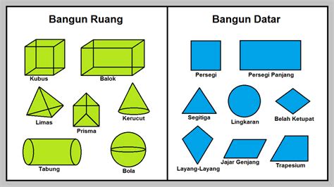 Bangun Datar - Pengertian, Rumus, Gambar Dan … - wintechmobiles.com