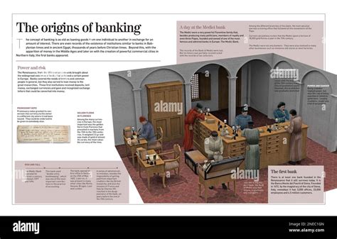 Bank Medici: Perintis Konsep Perbankan Modern, Berdampak pada ... - wintechmobiles.com