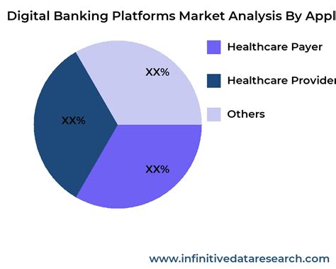 Banking Data Warehouse Platforms Market Application Trends and ... - coolestguyplanet.net