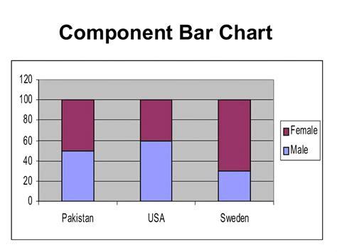 Bar chart - wintechmobiles.com