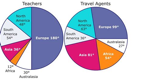 Bar Graphs and Pie Charts Tutorial | Sophia Learning - wintechmobiles.com