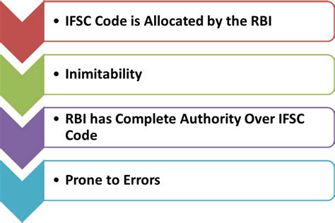 BARB0PATTAR - IFSC-Code