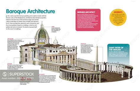 Baroque Architecture: Origins, Key Characteristics, And Iconic ... - wintechmobiles.com