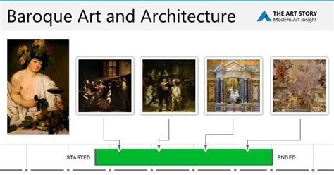 Baroque Art and Architecture Movement Overview - wintechmobiles.com
