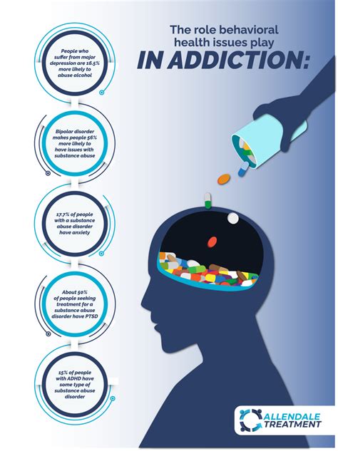 Barriers to Getting Help for Addiction - wintechmobiles.com