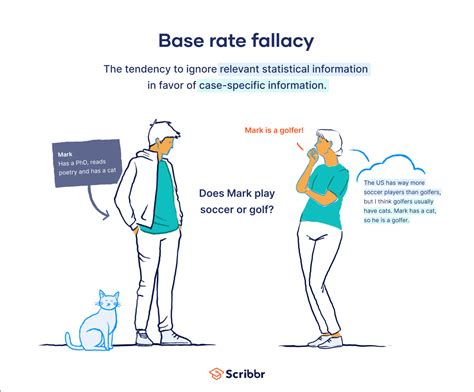 Base rate fallacy - wintechmobiles.com