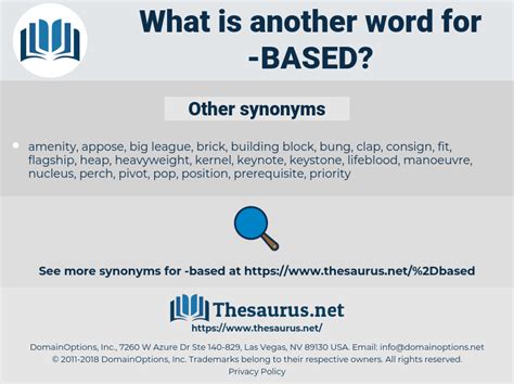 BASED in Thesaurus: 100+ Synonyms & Antonyms for BASED