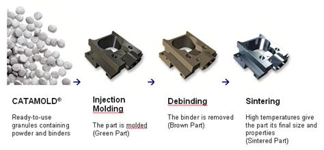 BASF: Feedstock for Powder Injection Moulding - pm-review.com