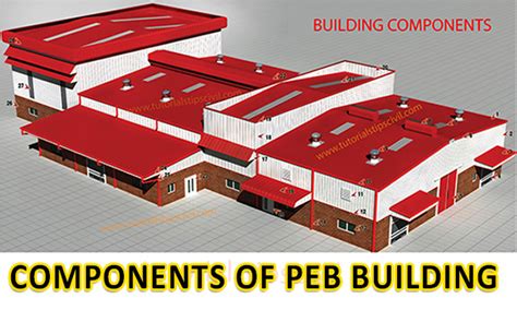 BASIC COMPONENTS OF PEB Buildings (PEB STRUCTURE)