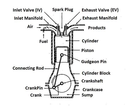 basic engine - elchoricharrua.com