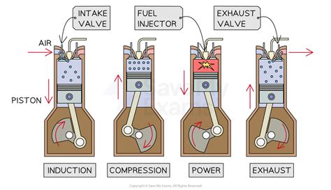 Basic Engine Physics & Math - wintechmobiles.com
