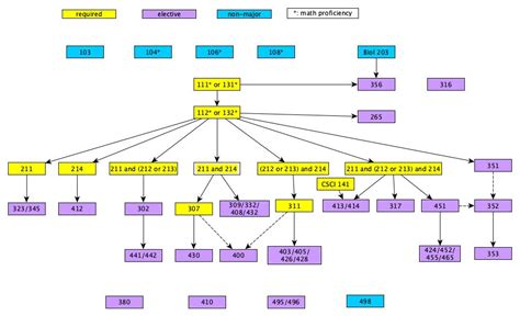 Basic math concepts for physics (Prerequisite) | Khan Academy - wintechmobiles.com