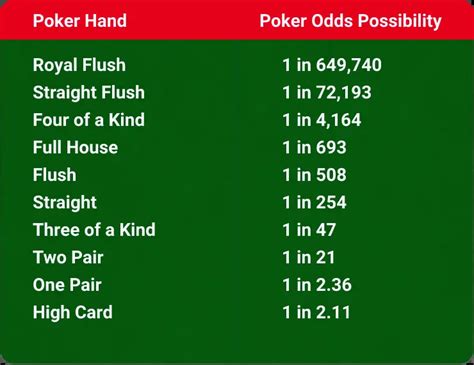 Basic Poker Odds - Flop Turn River - wintechmobiles.com