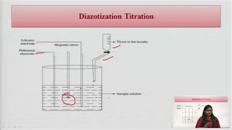 Basic Principles, Methods and Application of Diazotization Titration - wintechmobiles.com