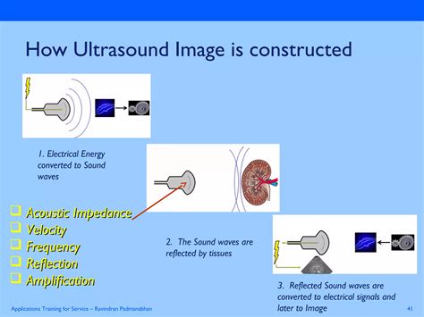 Basic Principles and Physics of Ultrasound - Springer - wintechmobiles.com