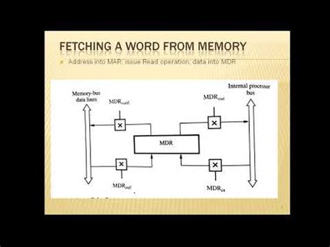 BASIC PROCESSING UNITS-PART2 FETCHING A WORD FROM MEMORY …