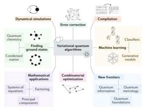Basic Quantum Algorithms - wintechmobiles.com