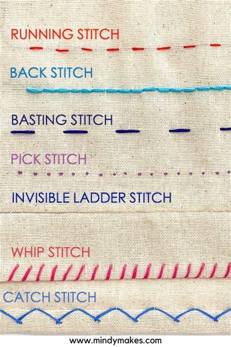 Basic stitches | PPTX - SlideShare - muktibox.com