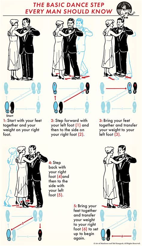 Basics of Ballroom Dance Steps - muktibox.com