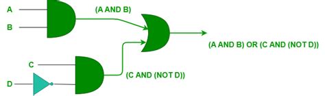 Basics of Boolean Algebra in Digital Electronics - wintechmobiles.com