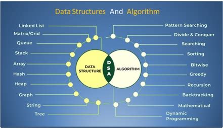 Basics of Data Structures and Algorithms - Simplilearn - coolestguyplanet.net