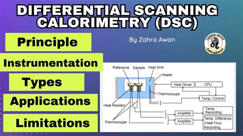 Basics of Differential Scanning Calorimetry | Anton Paar Wiki - wintechmobiles.com