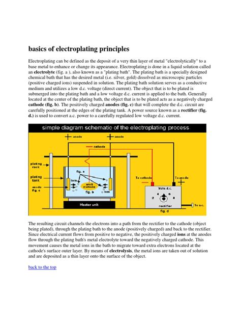 Basics of Electroplating Principles - Artisan Plating - wintechmobiles.com