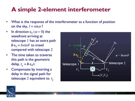 Basics of Interferometry - P. Hariharan - Google Books - wintechmobiles.com