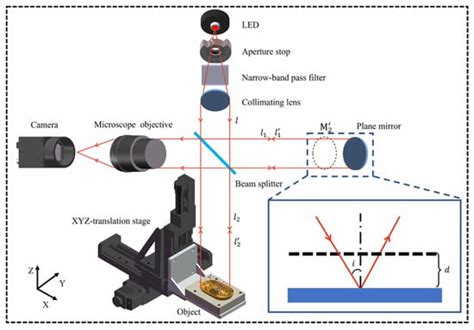 Basics of Optical Interferometry: - wintechmobiles.com