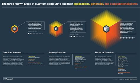 Basics of Quantum Computation - wintechmobiles.com