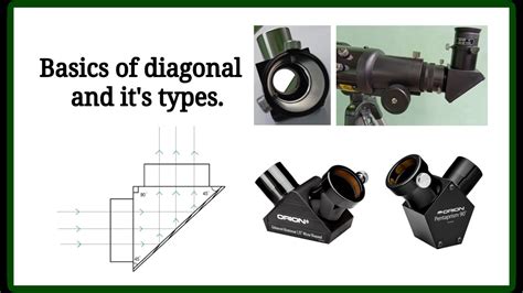 Basics of Star diagonal and it's types. - wintechmobiles.com