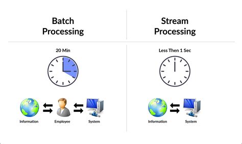 Batch vs. streaming data processing in - Databricks on … - coolestguyplanet.net