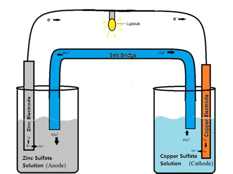 Batteries: Electricity though chemical reactions - wintechmobiles.com