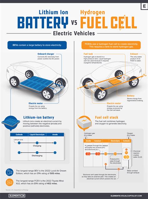 BATTERY, HYBRID AND FUEL CELL INFOSHEET #1 - Kvarkenrådet