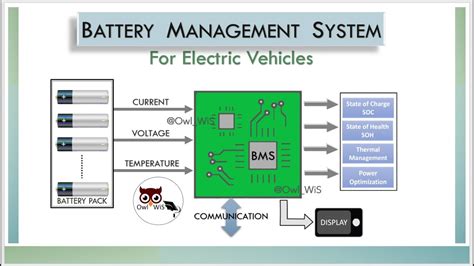 Battery Monitoring System - Nemco Daya Persada - coolestguyplanet.net