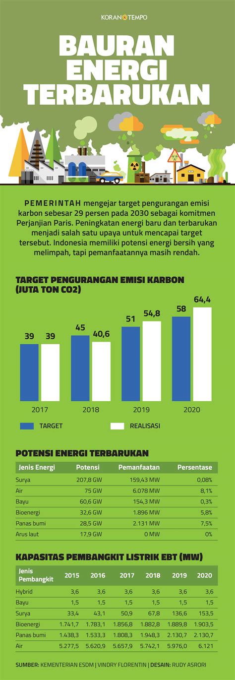 Bauran Energi Terbarukan - Badan Pusat Statistik - wintechmobiles.com