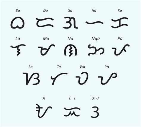 Baybayin History - Kristian Kabuay - muktibox.com