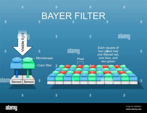 Bayer filter - coolestguyplanet.net