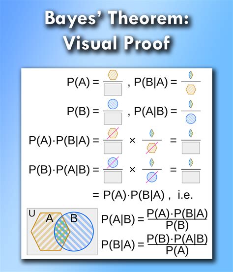 Bayes' Theorem - Monty Hall Problem – YOU CANalytics | - wintechmobiles.com