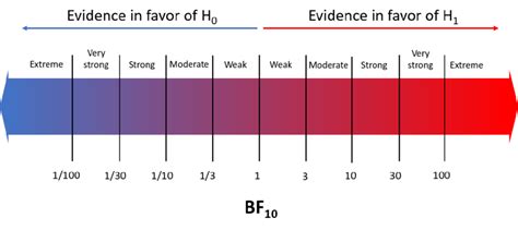 Bayes factor - coolestguyplanet.net