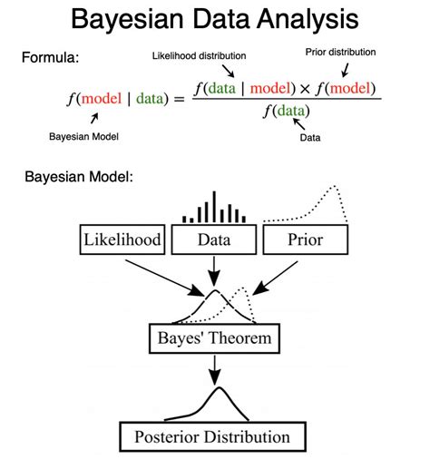Bayesian Statistics: From Concept to Data Analysis - wintechmobiles.com