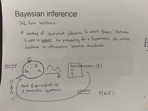 Bayesian Statistics 101 for Dummies like Me - wintechmobiles.com
