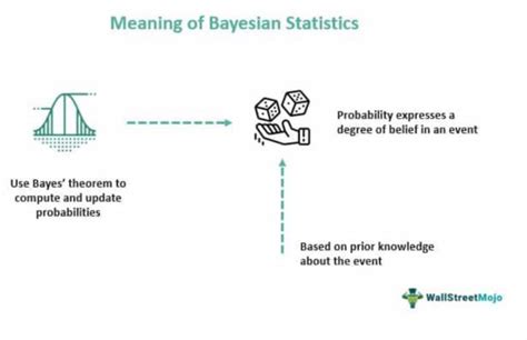 Bayesian statistics - coolestguyplanet.net