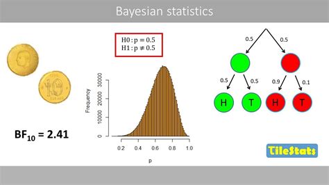 Bayesian Statistics for Dummies: Finally Explained Simply! - wintechmobiles.com
