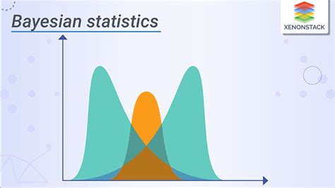 Bayesian Statistics - Coursera - wintechmobiles.com
