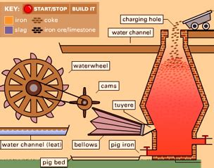 BBC - History - British History in depth: The Blast Furnace …